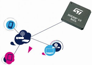 意法半導體發揮有線電視技術專長，促進下一代多媒體與網絡服務發展