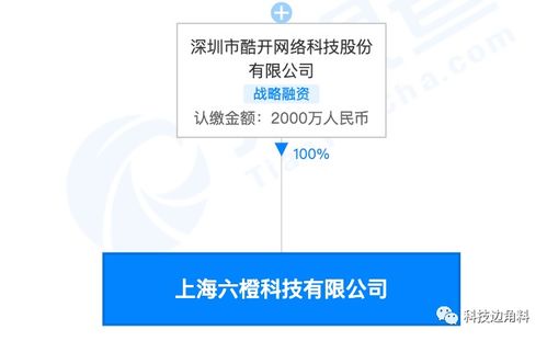 酷開網絡成立上海六橙科技公司，專注信息安全軟件開發