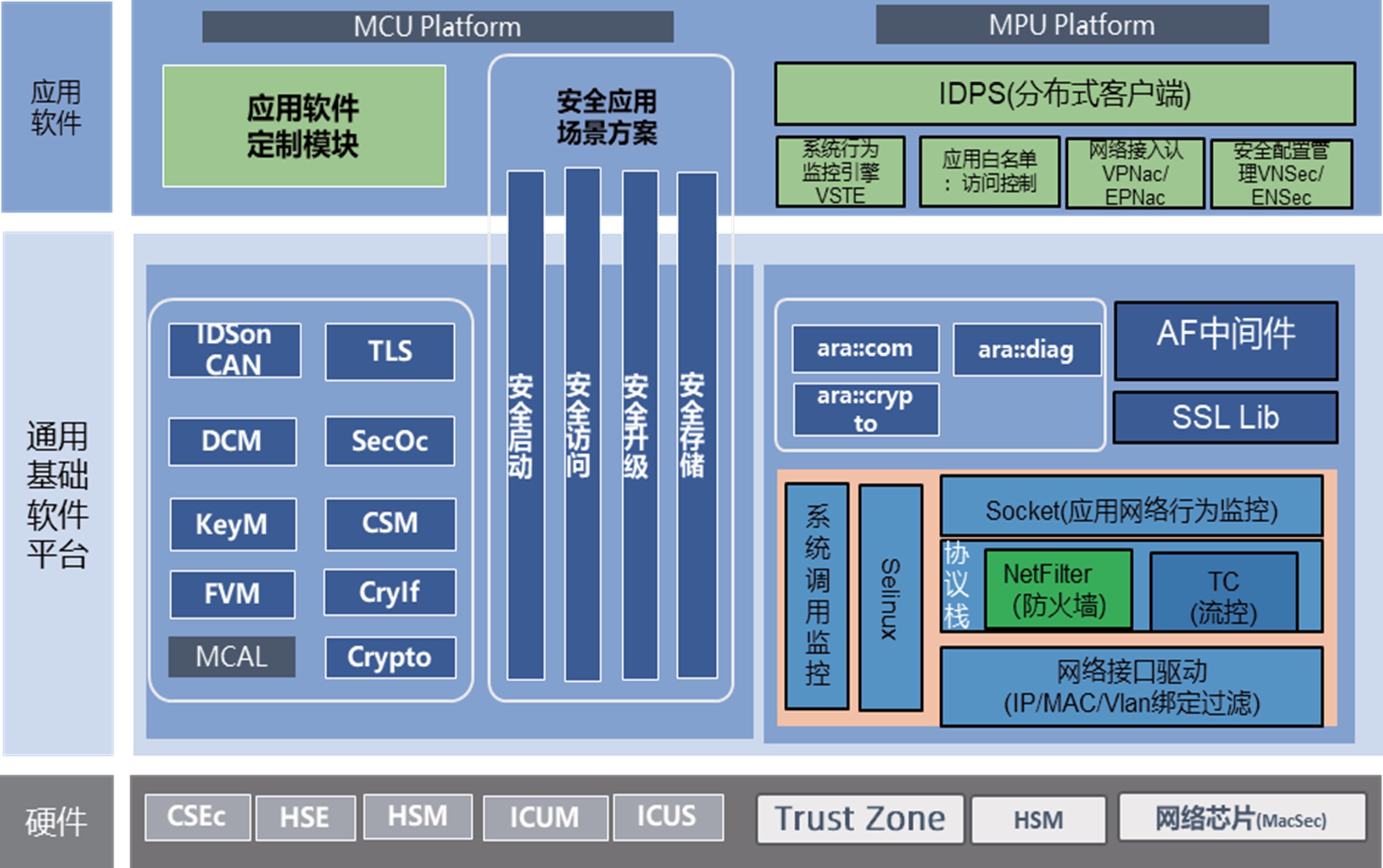 信息安全軟件解決方案 從開發到部署的全面護航