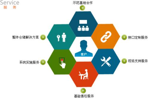 嵐皋軟件開發項目管理與信息安全軟件開發的融合實踐